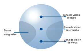 cristal pogresivo antireflejante 1 unidad