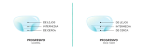 pareja Cristales Progresivos Freeform antireflajntes